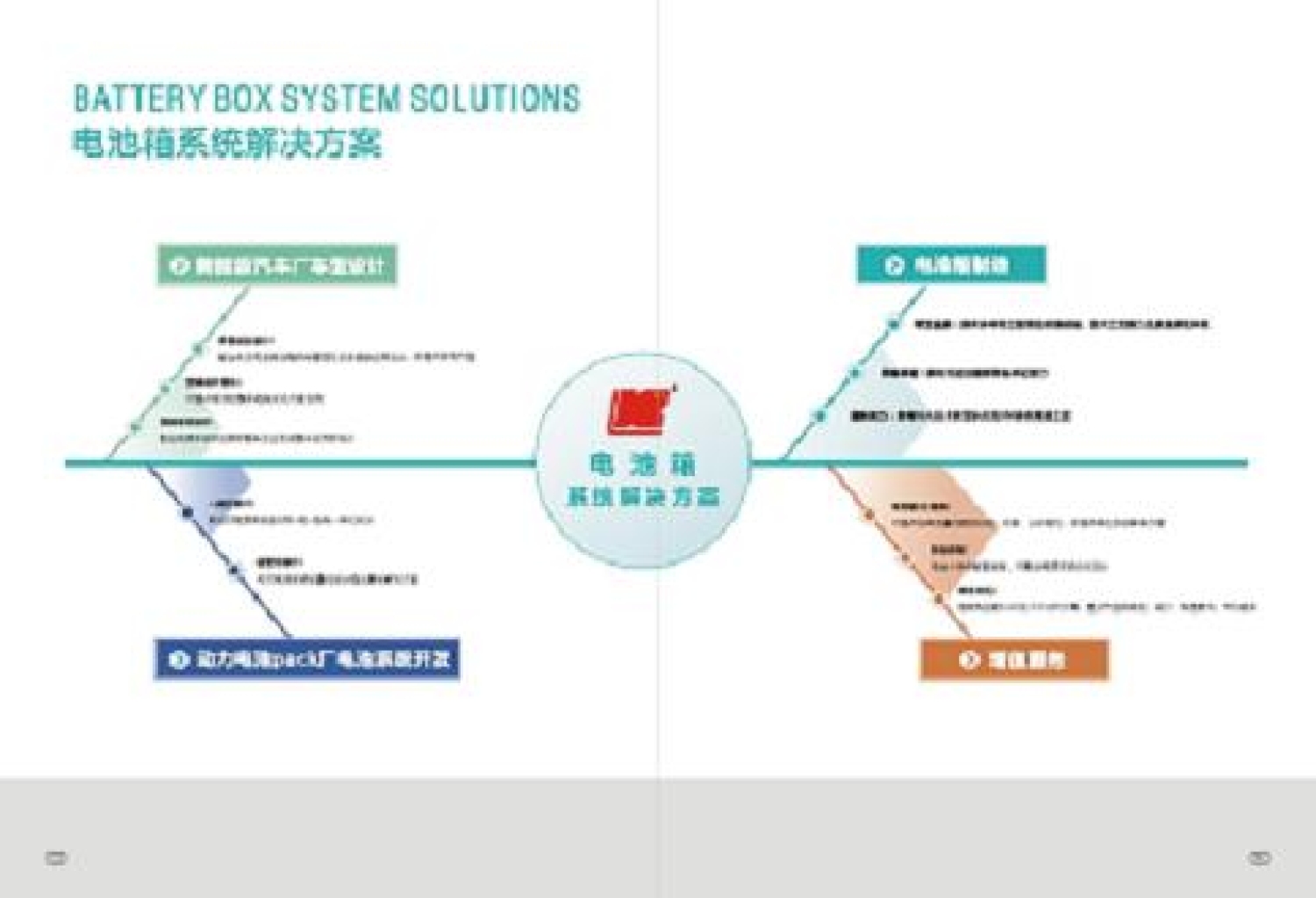 Battery Case System Project